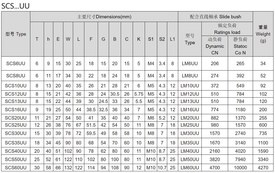 LQDR SCS6UU軸承 滑塊軸承  滑塊導軌  滑塊導軌軸承